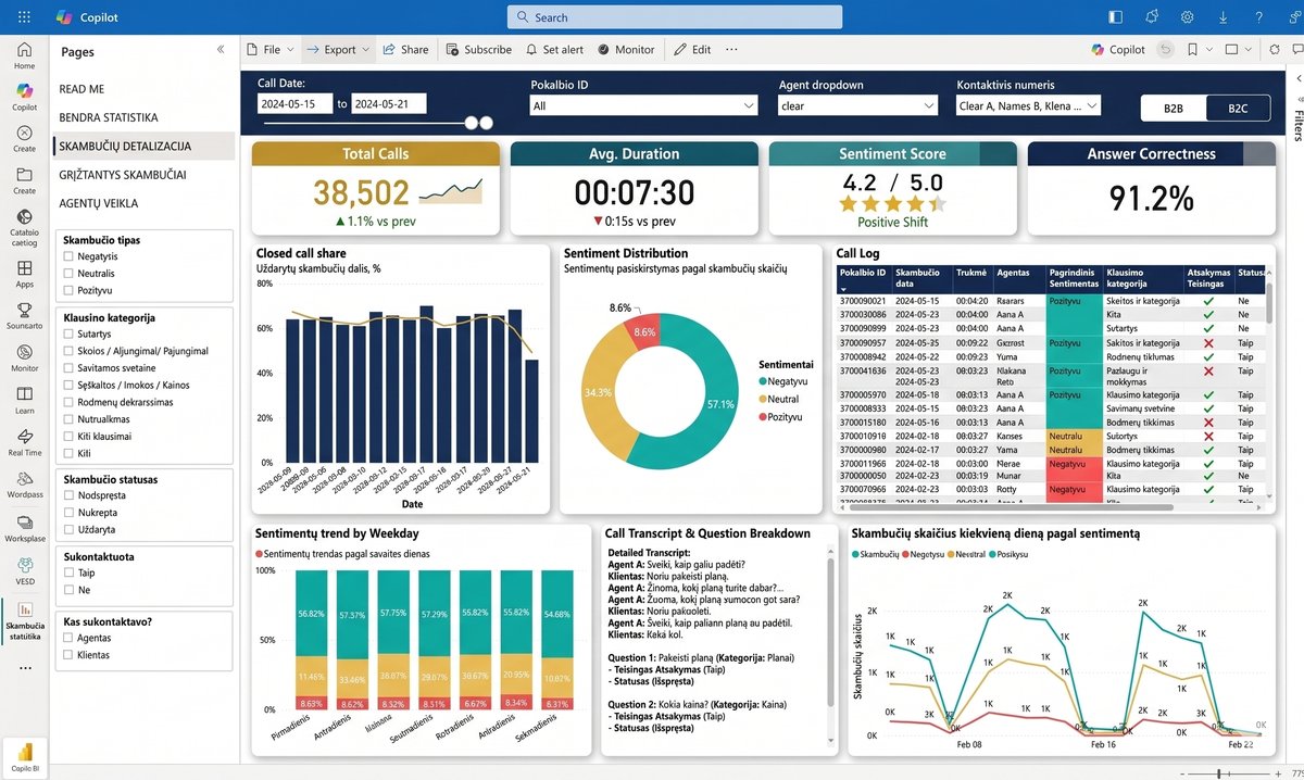 Real-time call quality scoring dashboard in a contact center